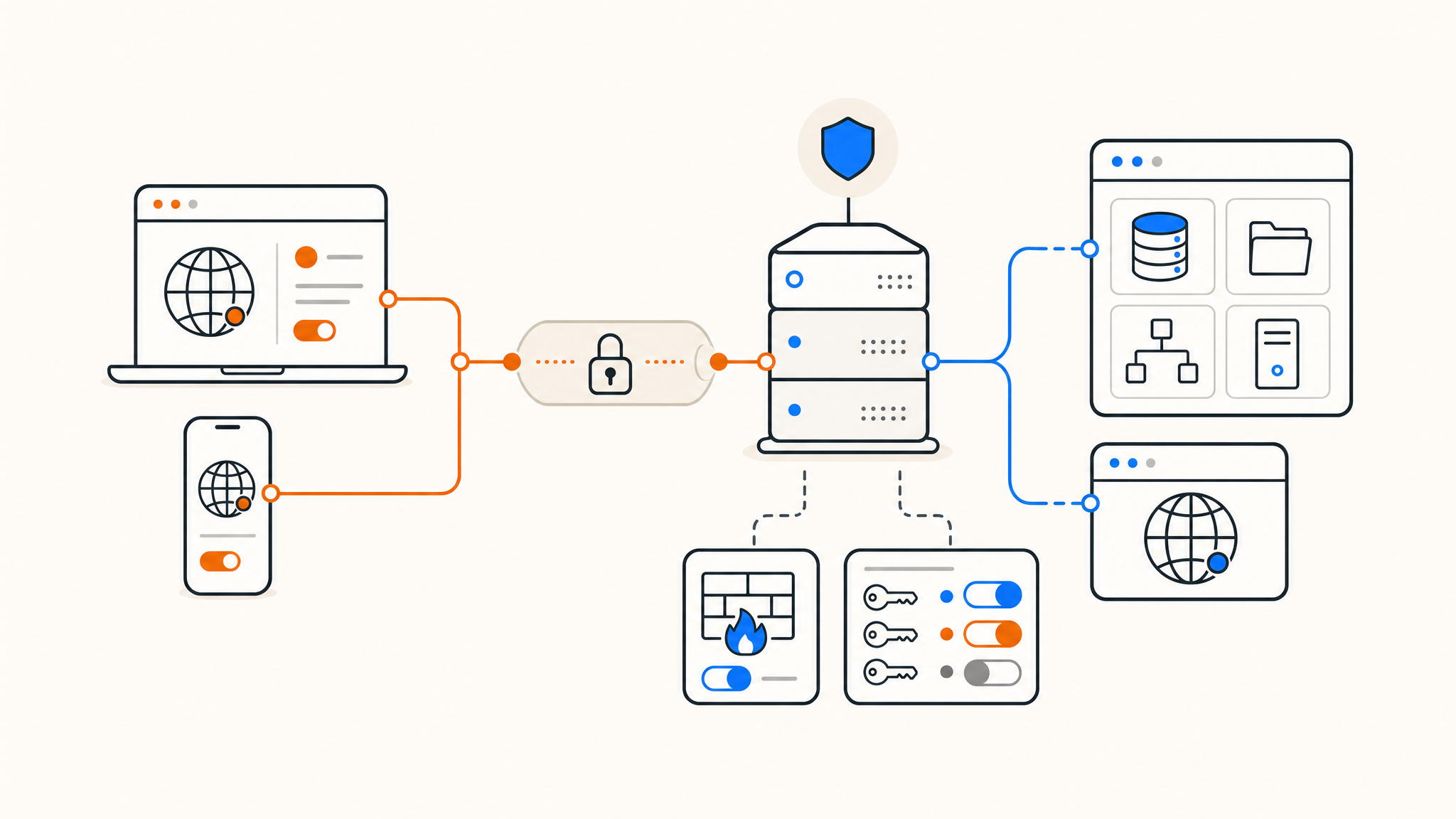How to Host Your Own VPN With WireGuard How to Host Your Own VPN With WireGuard