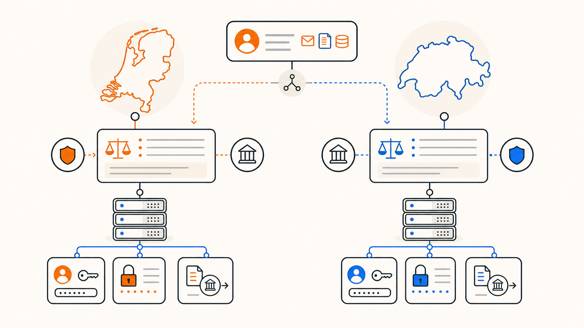Niederlande vs. Schweiz beim Datenschutz – Welches Land ist besser für Hosting? Niederlande vs. Schweiz beim Datenschutz – Welches Land ist besser für Hosting?