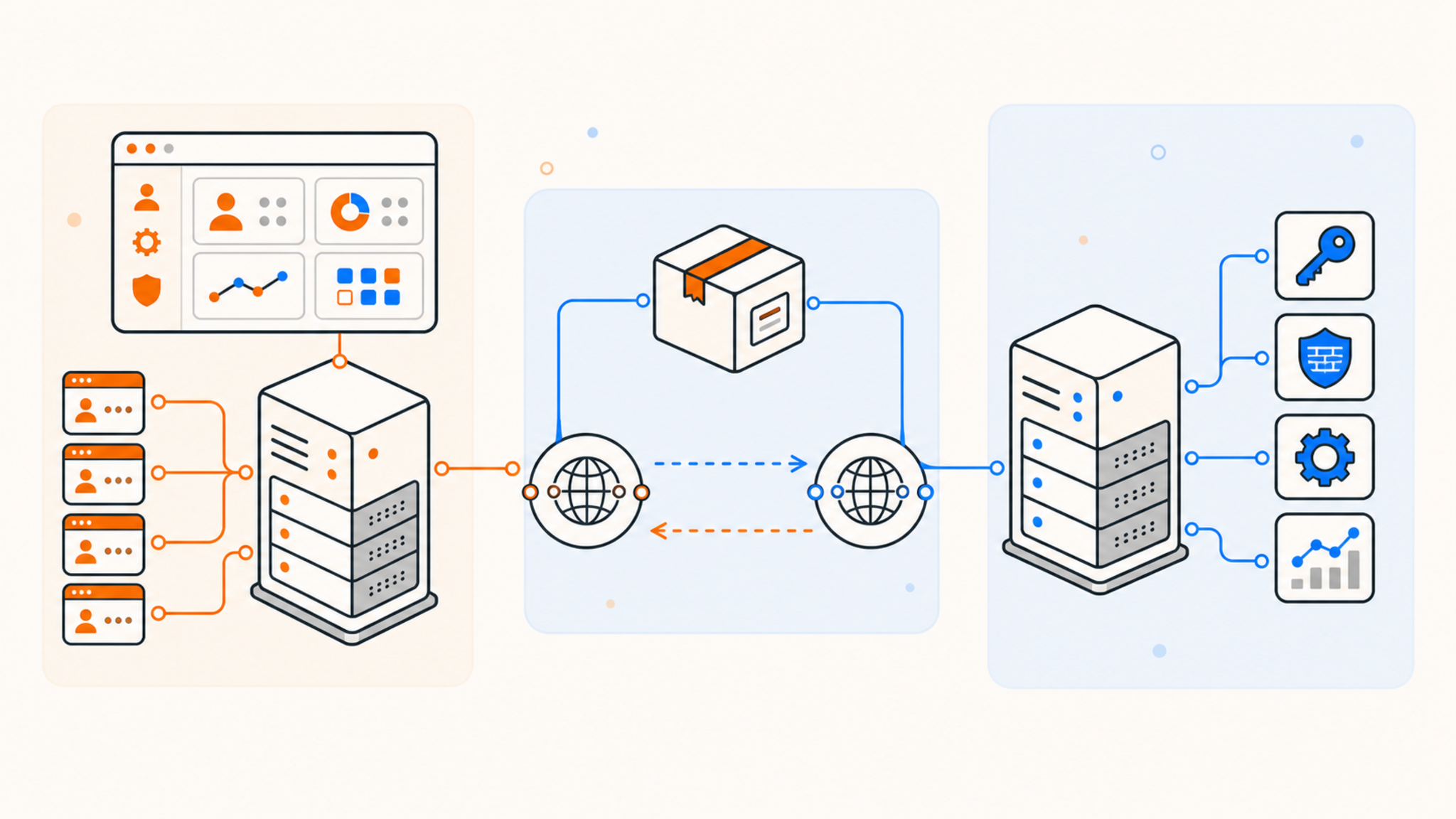 What Changes When You Move From Traditional Web Hosting to Unmanaged VPS? What Changes When You Move From Traditional Web Hosting to Unmanaged VPS?