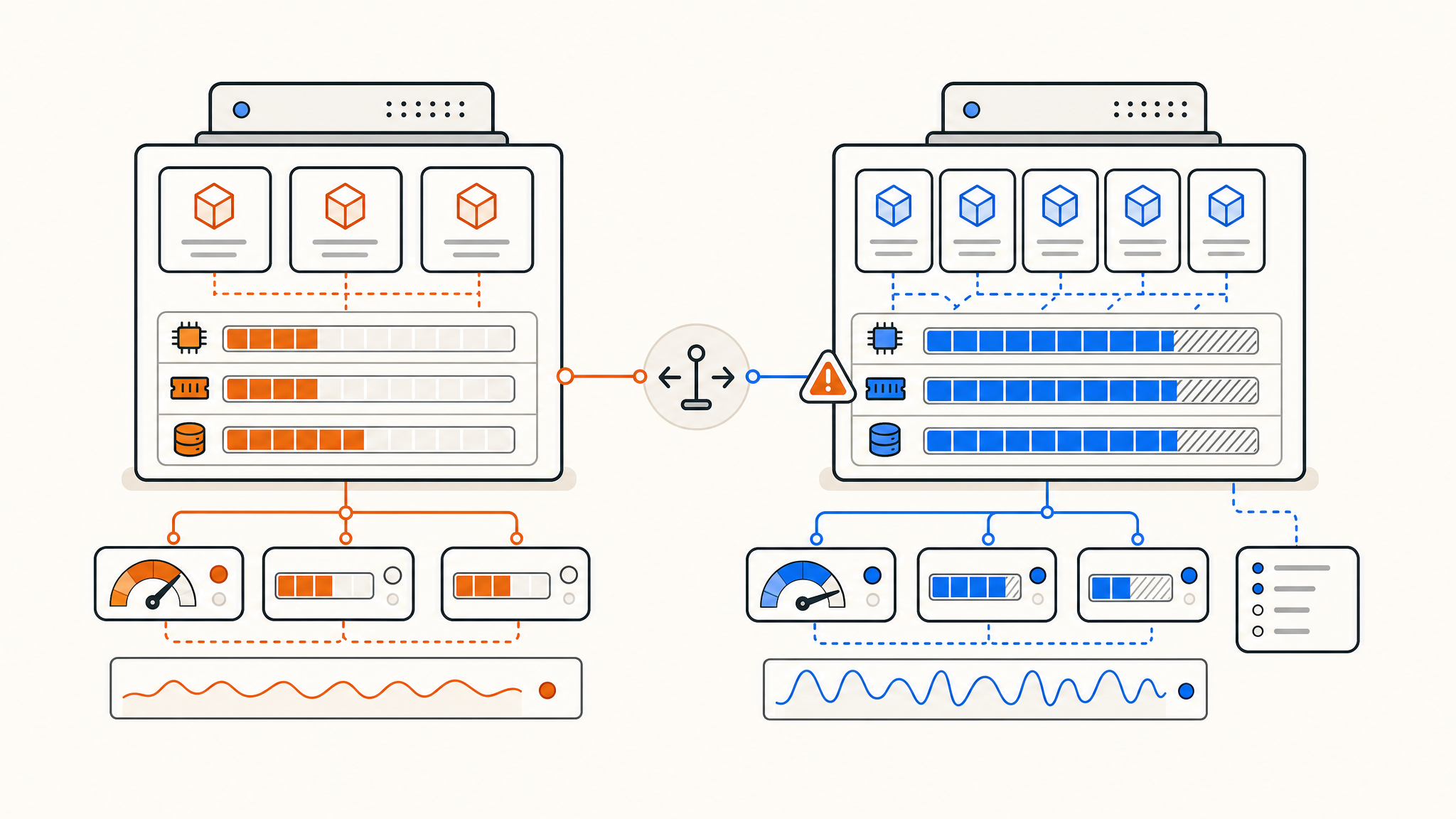 Wie VPS-Overselling funktioniert (und was es für deine Performance bedeutet) Wie VPS-Overselling funktioniert (und was es für deine Performance bedeutet)