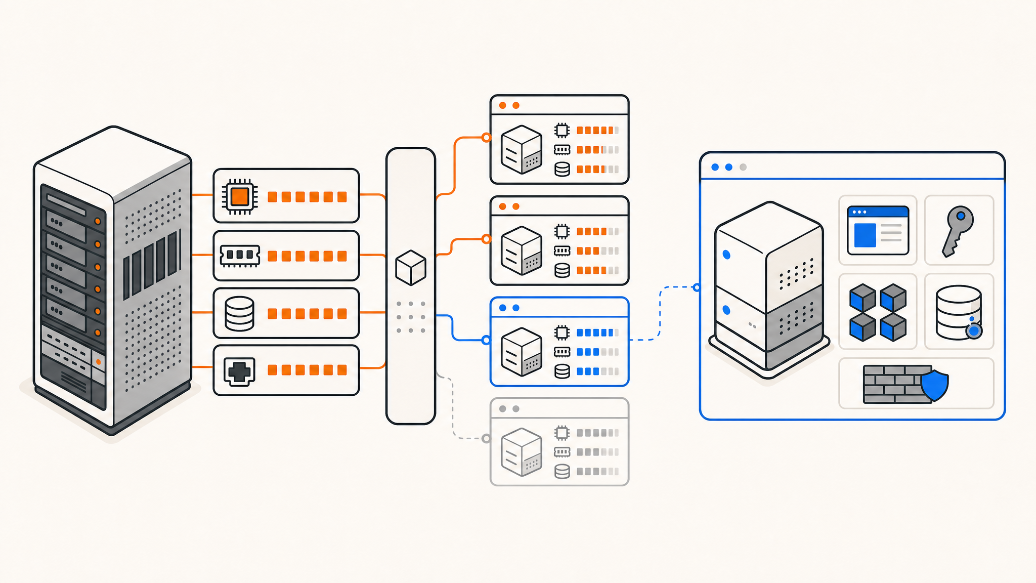 What Is a VPS? What Is a VPS?