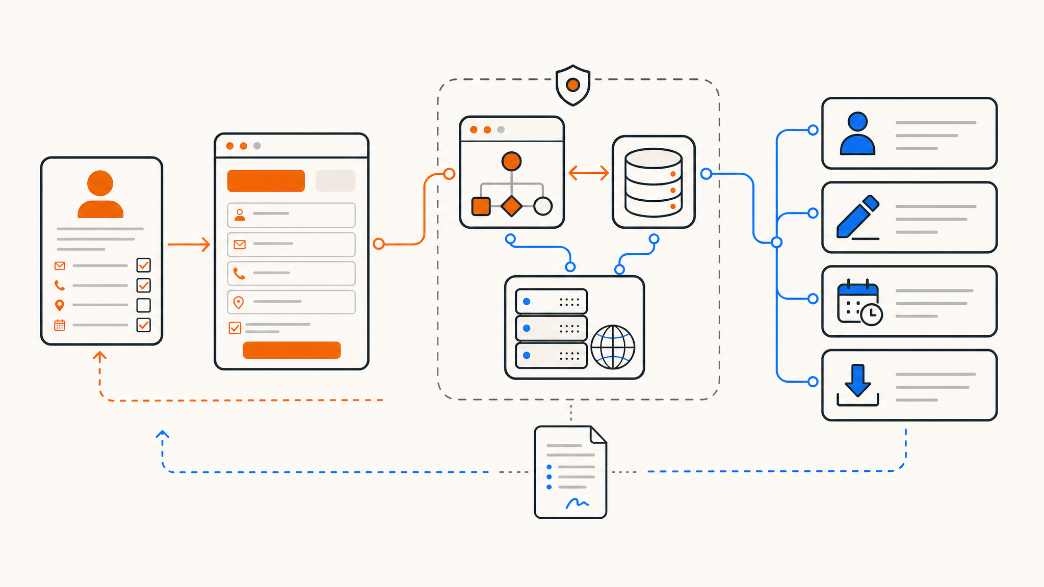 What Is GDPR and How Does It Apply to Your Data, Privacy, and Hosting? What Is GDPR and How Does It Apply to Your Data, Privacy, and Hosting?