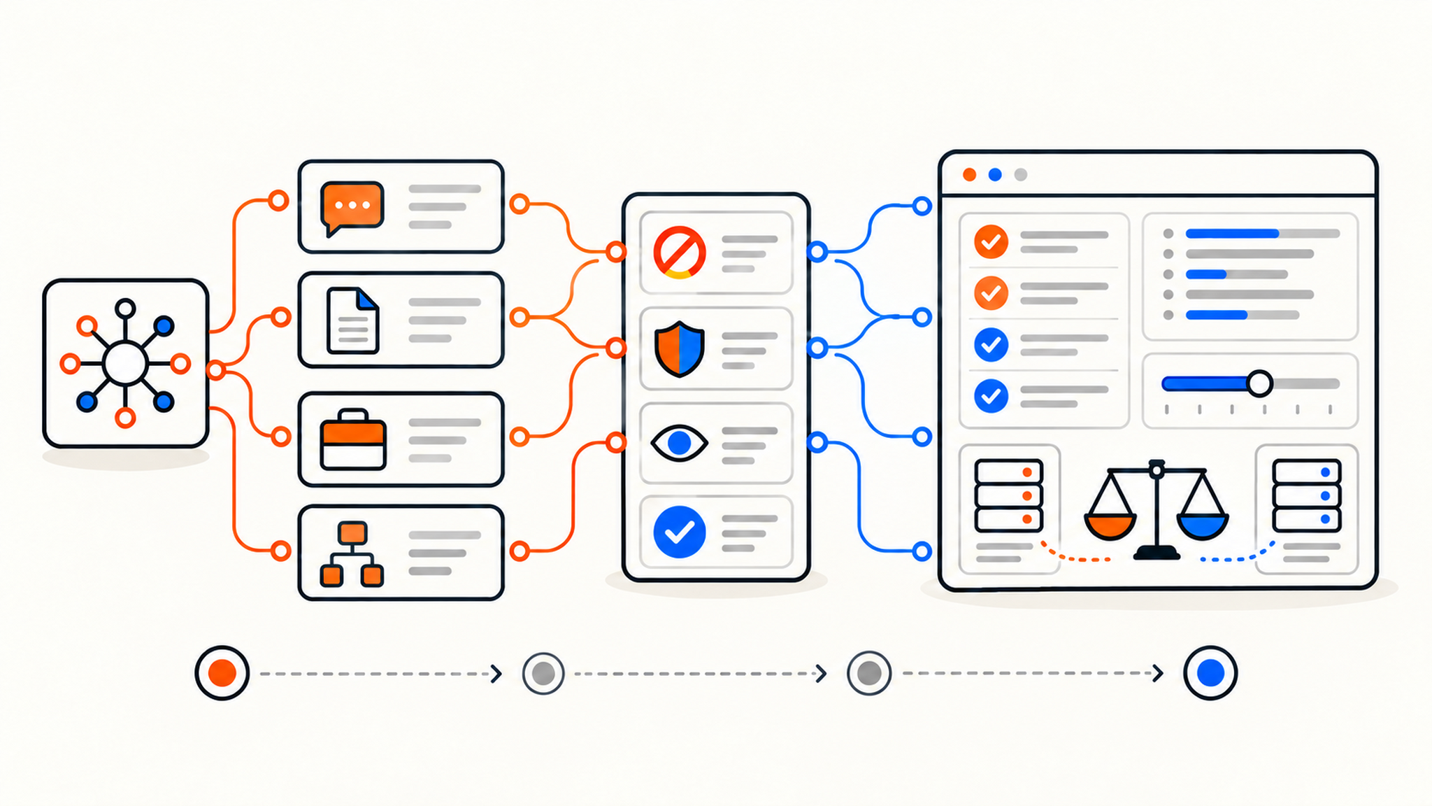 What Is the EU AI Act, and What Does It Mean for Your Business? What Is the EU AI Act, and What Does It Mean for Your Business?