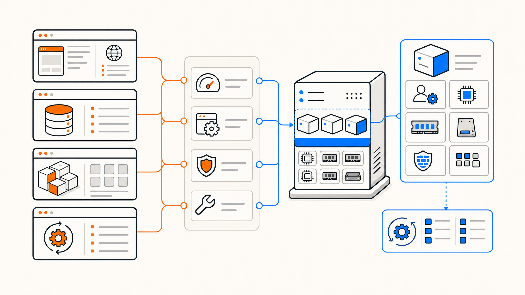 KVM VPS Explained: Is It Right for Your Workload? KVM VPS Explained: Is It Right for Your Workload?
